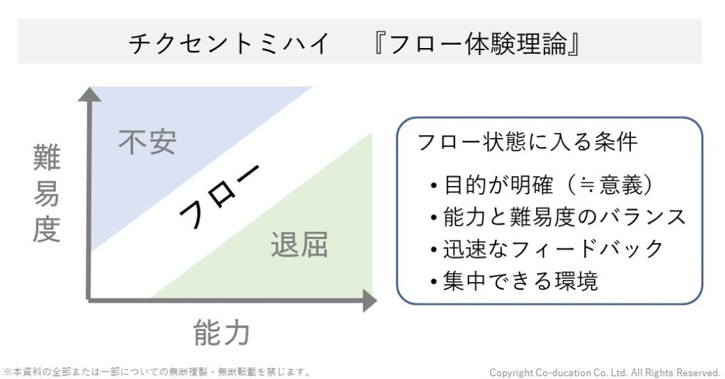 フロー体験理論｜Dialogue space